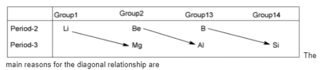 Physical Properties